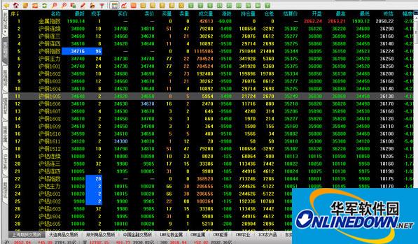 Screenshot of Hizheng Futures Express Trading Terminal System