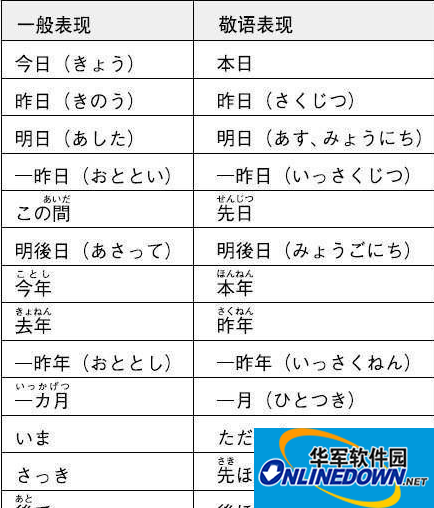 Screenshots of organizing Japanese learning materials
