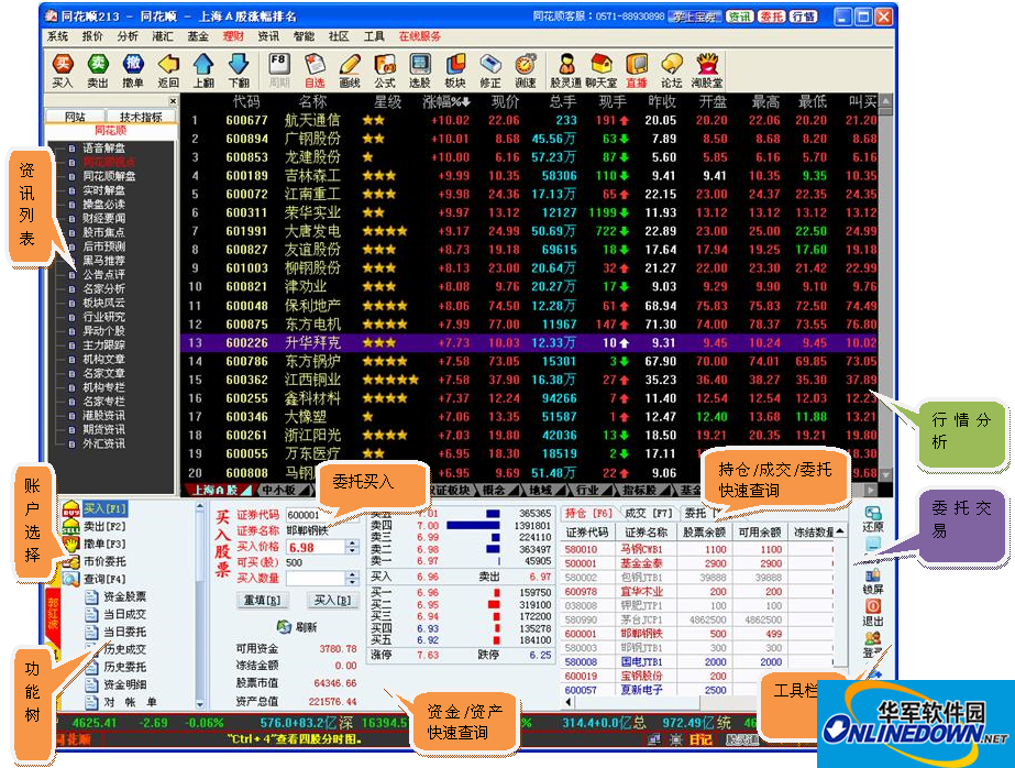 Screenshot of Dongxing Securities Great Wisdom