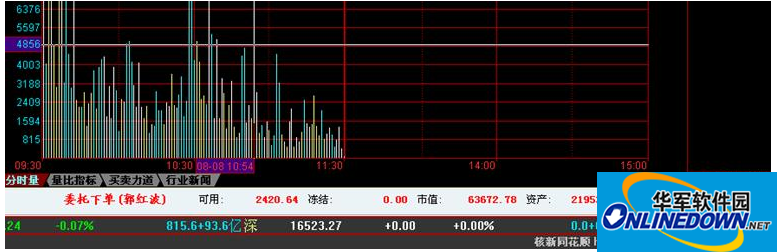 Screenshot of Dongxing Securities Great Wisdom