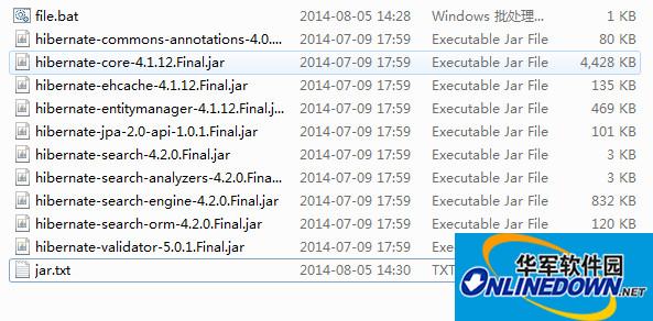 Hibernate.jar package
