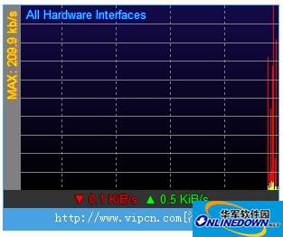 Network traffic monitor Net Meter