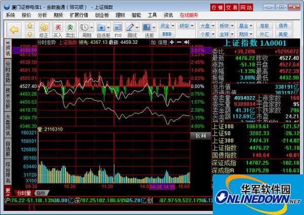 Screenshot of Xiamen Securities Jingu Yingtong Flush