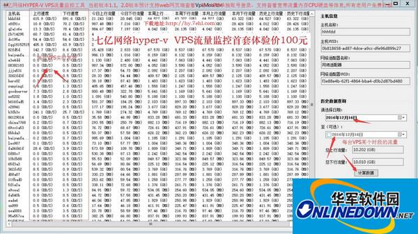 700 million network hyper-v (vps traffic monitoring tool)