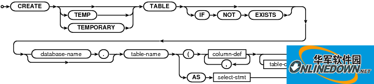 Screenshot of SQLite visual management tool (SQLite Expert Pro)