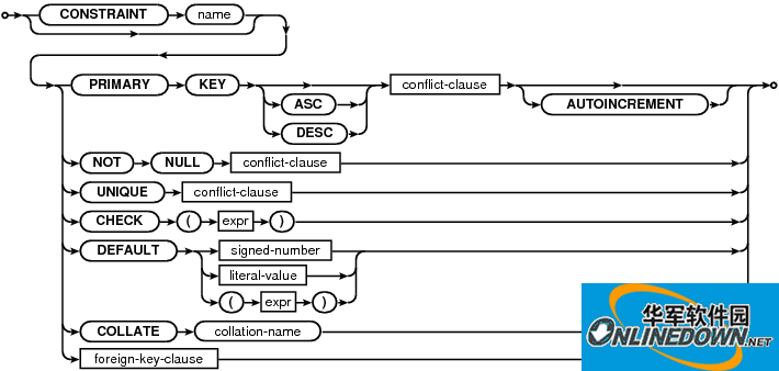 Screenshot of SQLite visual management tool (SQLite Expert Pro)