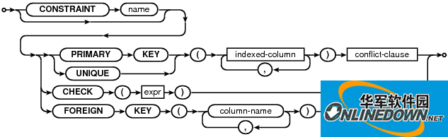 Screenshot of SQLite visual management tool (SQLite Expert Pro)