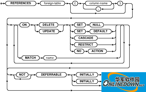 Screenshot of SQLite visual management tool (SQLite Expert Pro)