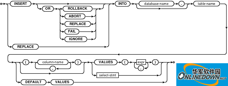 Screenshot of SQLite visual management tool (SQLite Expert Pro)