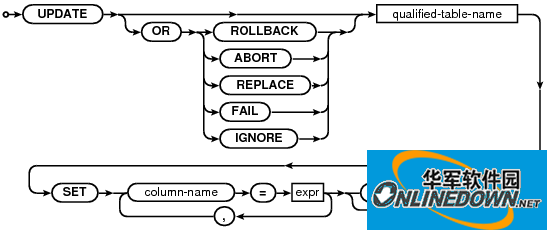 Screenshot of SQLite visual management tool (SQLite Expert Pro)