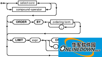 Screenshot of SQLite visual management tool (SQLite Expert Pro)