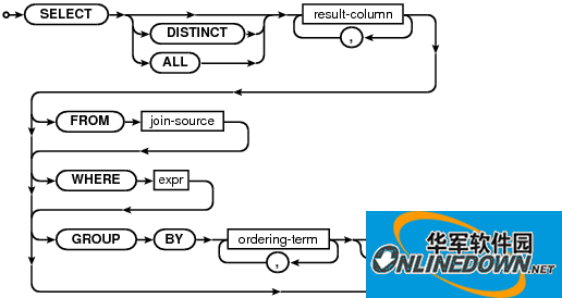 Screenshot of SQLite visual management tool (SQLite Expert Pro)