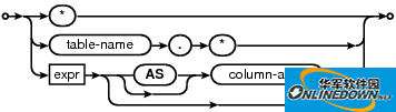 Screenshot of SQLite visual management tool (SQLite Expert Pro)