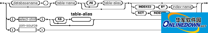 Screenshot of SQLite visual management tool (SQLite Expert Pro)