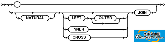 Screenshot of SQLite visual management tool (SQLite Expert Pro)