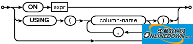 Screenshot of SQLite visual management tool (SQLite Expert Pro)