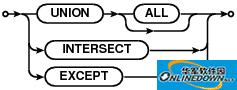 Screenshot of SQLite visual management tool (SQLite Expert Pro)