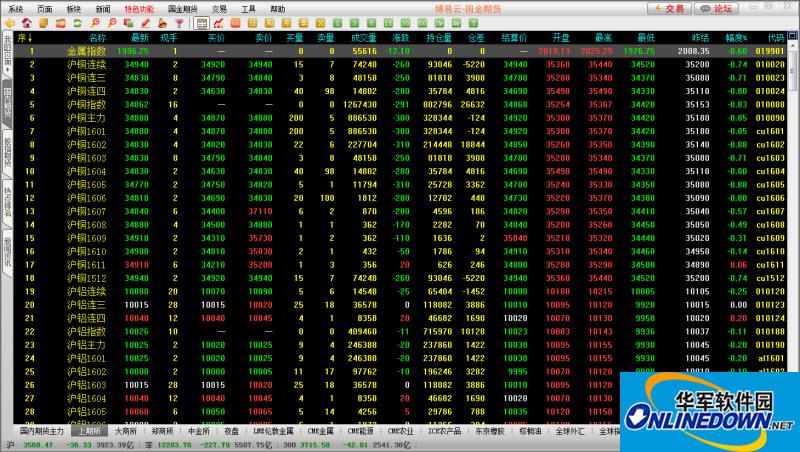 Screenshot of Zhongzhou Futures-Boyi Cloud Trading Version (Hang Seng Online Trading)