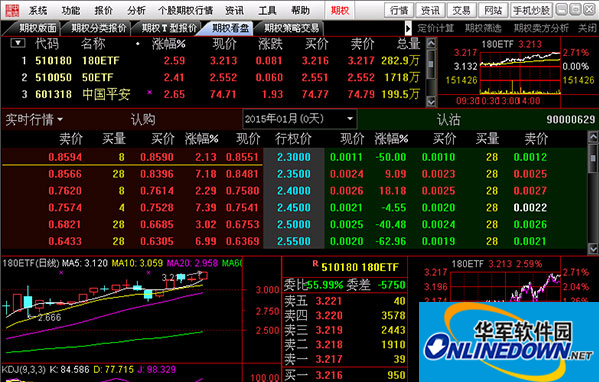 Screenshot of CITIC Securities Options Full Simulation Trading System