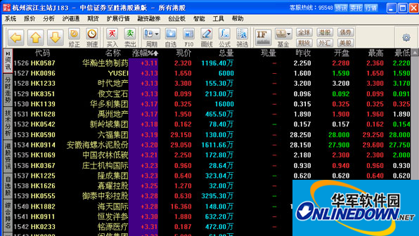 Screenshot of CITIC Securities Options Full Simulation Trading System