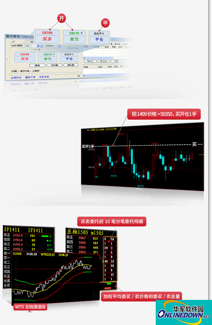 Zhongzhou Futures Yingshun Cloud Quotation Wenhua Simulation Trading Software Screenshot