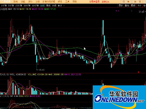 Screenshot of Guangzhou Securities Express Edition Online Trading System