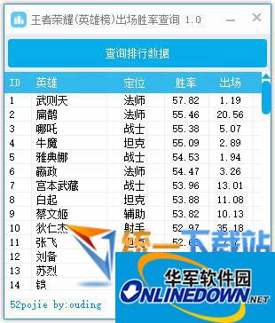 King of Glory (Hero List) appearance winning rate query