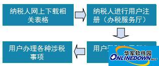 Chongqing Electronic Taxation Bureau Platform Control Package