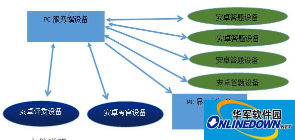 Screenshot of the full version of the Qian Sai Han Listening program