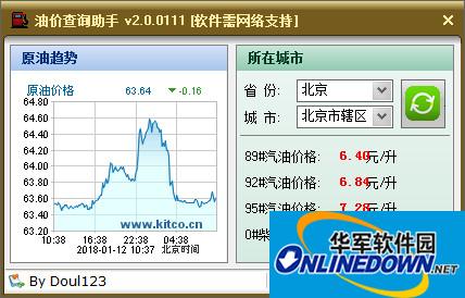 Oil price inquiry software