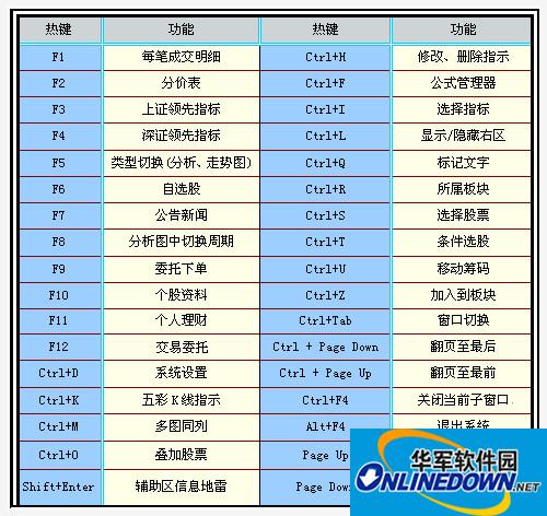 Screenshot of China Merchants Securities Zhiyuan Financial Management