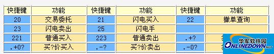 Screenshot of China Merchants Securities Zhiyuan Financial Management