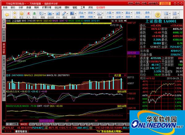 Screenshot of Wanhe Securities Caizhitong