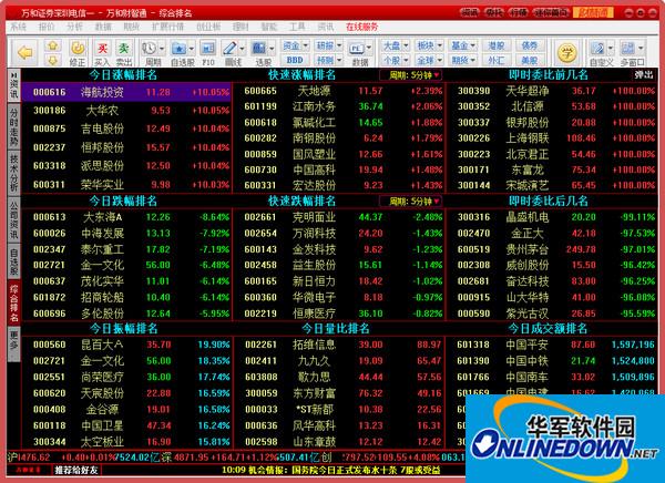 Screenshot of Wanhe Securities Caizhitong