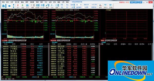 Soochow Securities Xiucai Financial Terminal