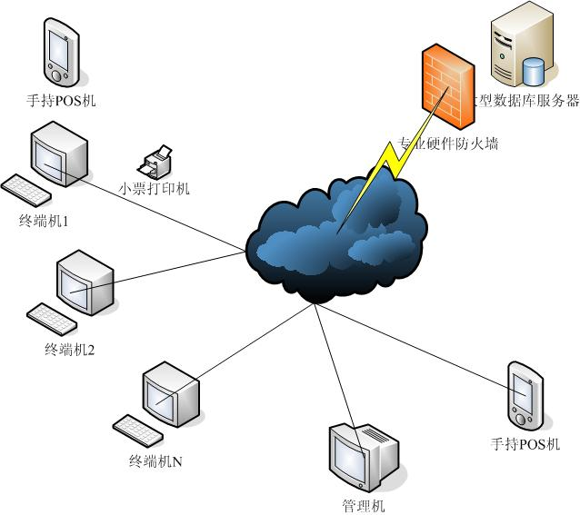 Xu Rong Member Management Software