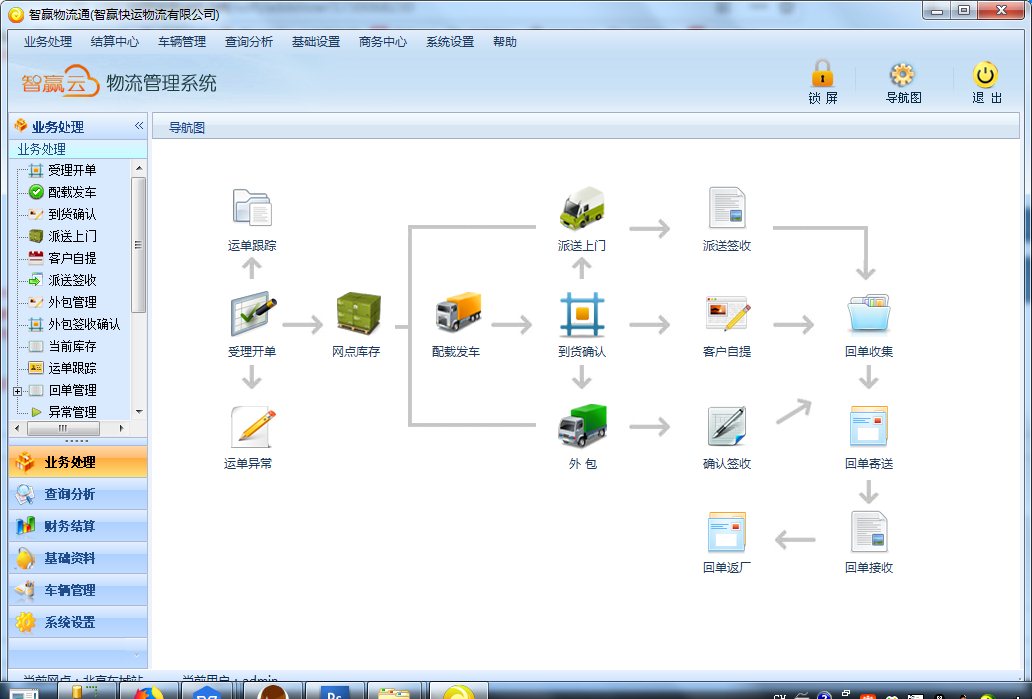 Zhiying Cloud Logistics Management System