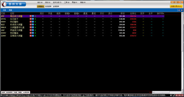 Screenshot of Suzhou commodity trading system