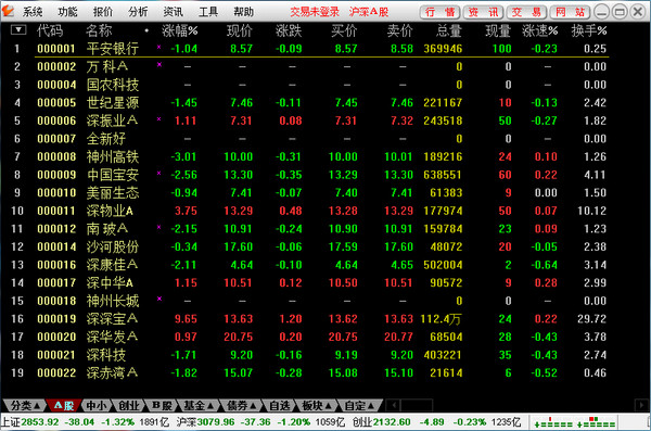 Screenshot of Huafu Securities Tongda Letter