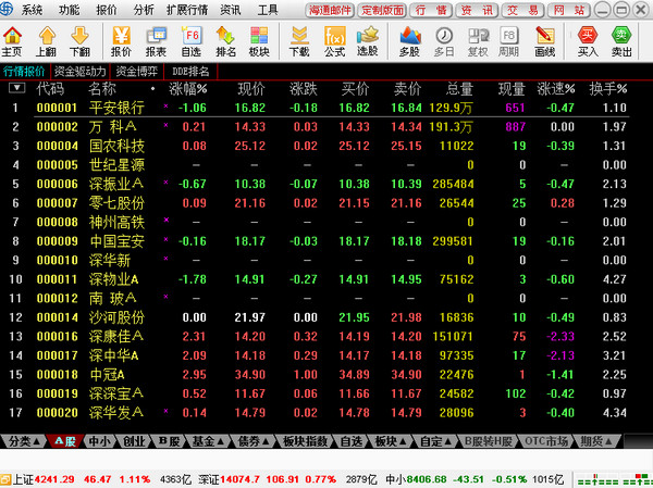 Screenshot of Haitong Securities Rainbow Investment