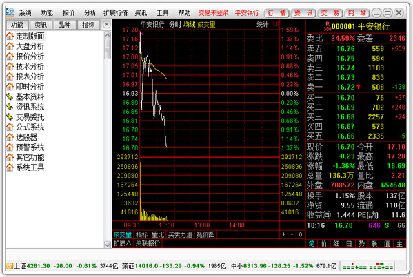 Screenshot of Soochow Securities Tongdaxin independent order placement