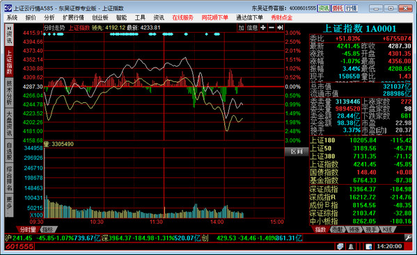 Screenshot of Soochow Securities Professional Edition