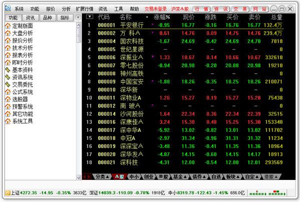 Screenshot of Soochow Securities Tongdaxin independent order placement