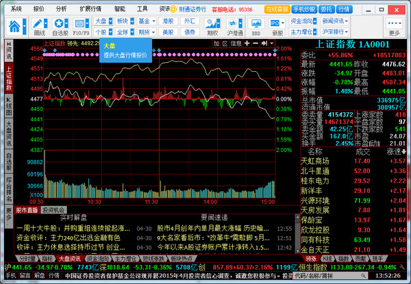 Screenshot of Caitong Securities Wealth and Prosperity