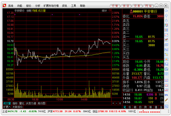 Screenshot of CDB Securities integrated version