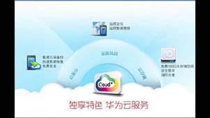 Huawei Cloud Service Software Special Topic