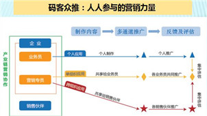 CRM system area