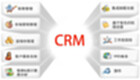 CRM customer relationship management system area