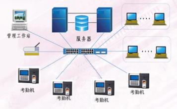 Attendance system