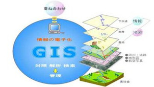 gis software